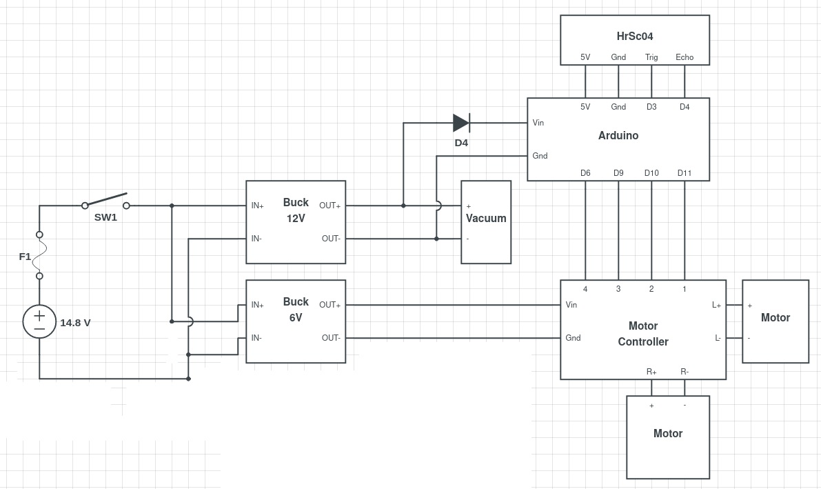 Roomba schematic